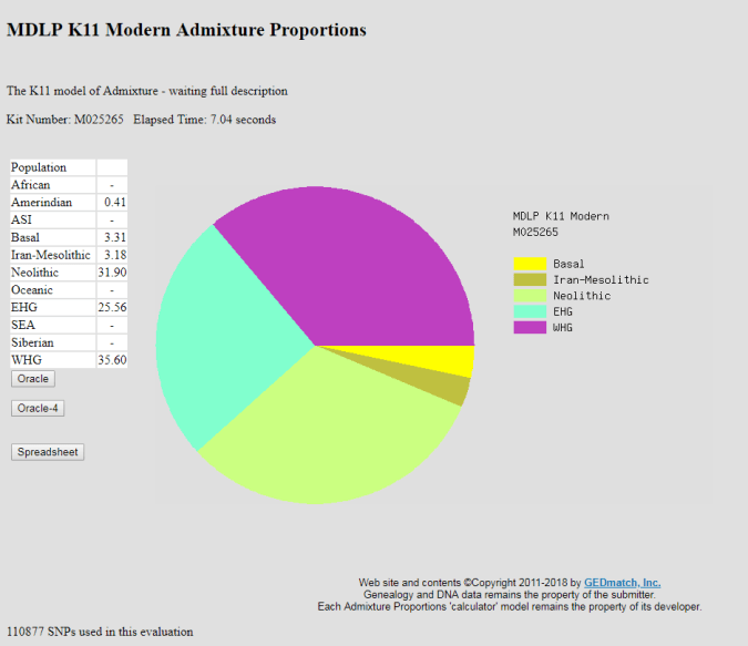 Copy of gedmatch 2
