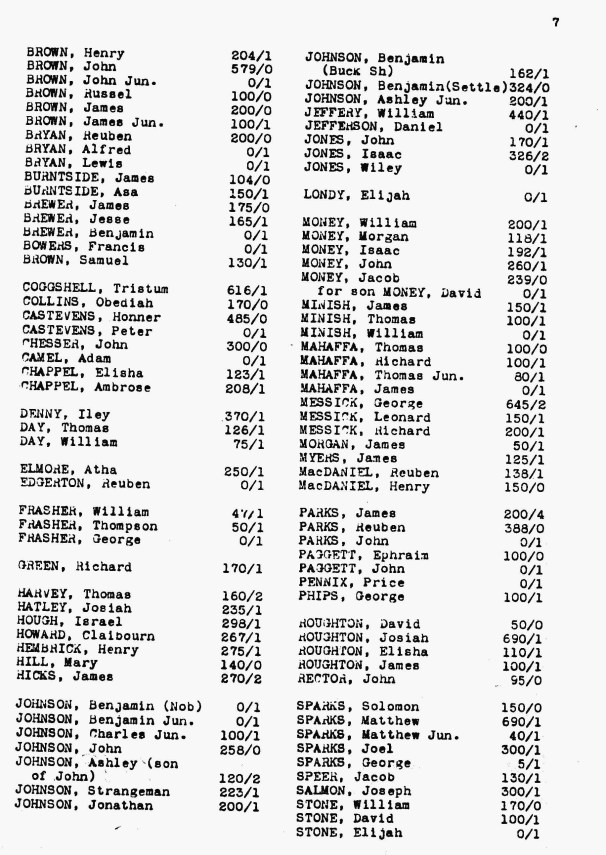 Copy of money 1812 surry co nc