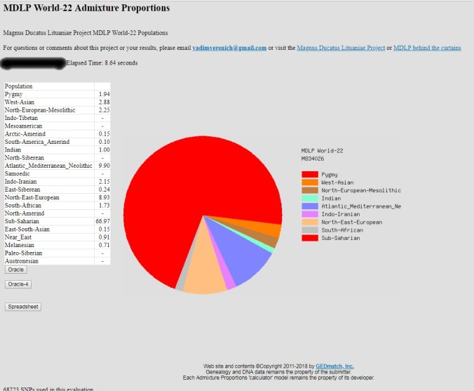 1 mdlp world22 2 male