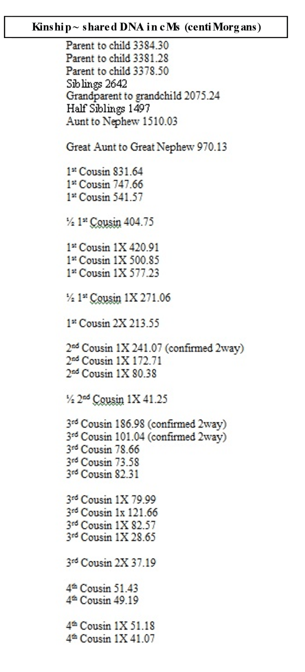 cMs Copy of Co5py of dna tests admix percentage